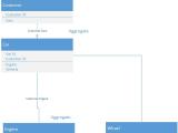Design Patterns What S An Aggregate Root Stack Overflow