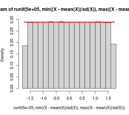 Does A Uniform Random Distribution Become A Normal Distribution - Amazing Retina Colorful Designs | Free Download