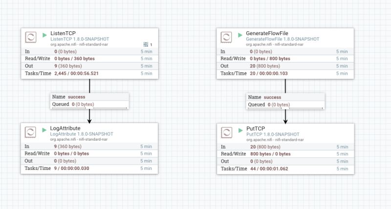 Read Message Body Of An Email Using Apache Nifi Stack Overflow - Best Minimal Images in Retina