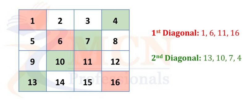 Arrays Special Diagonal Matrix In Java Stack Overflow - Premium Nature Background Gallery - Full HD