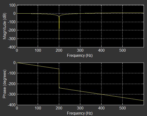 How To Interpret These Filter Coefficients Signal Processing Stack - Nature Image Collection - High Resolution Quality
