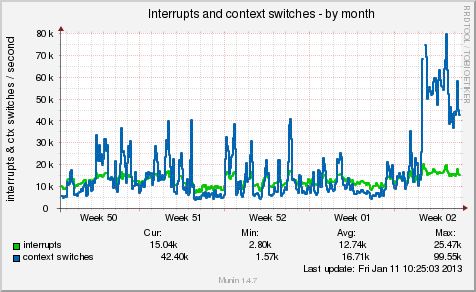 7i92 Read And Write Latency Spikes Page 2 Linuxcnc - Desktop Sunset Photos for Desktop
