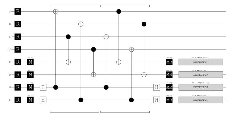 Programming Valueerror Non Deterministic Detectors While Using Stim - Gorgeous Ultra HD Colorful Illustrations | Free Download