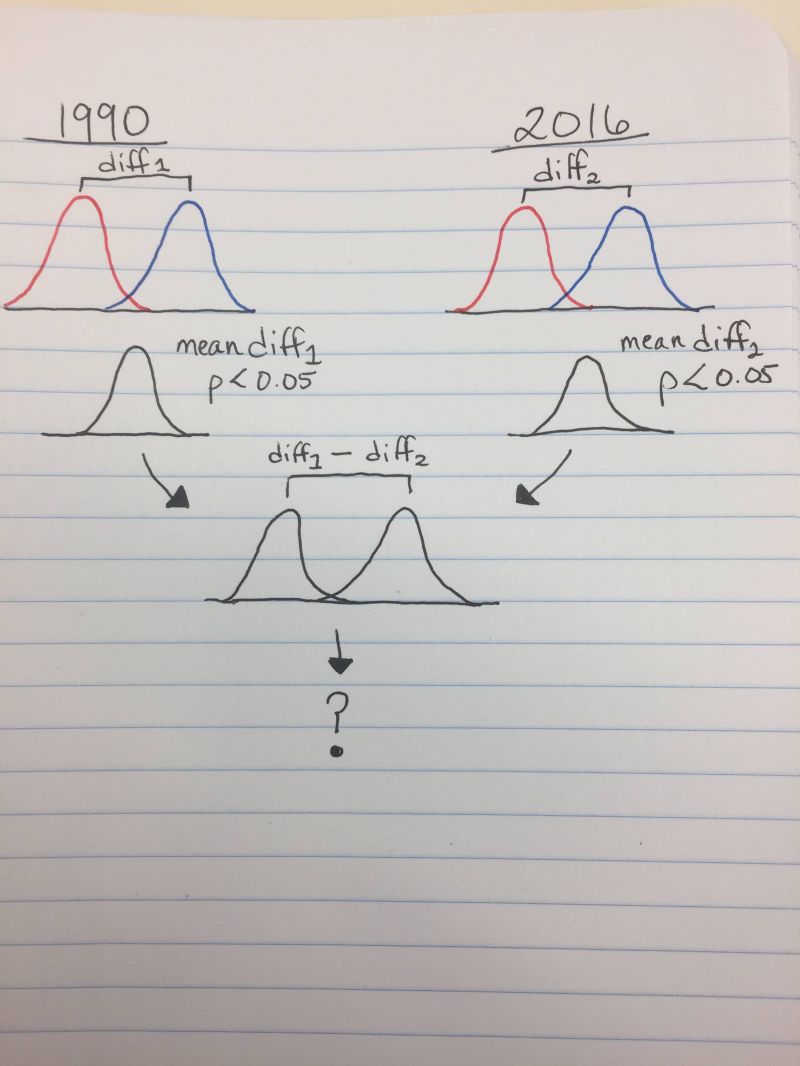 Comparing Statistical Tests Understanding The Differences Between T - Landscape Photos - Amazing Desktop Collection