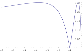 Trigonometry Geometry Proof To Find Maximum Area Of Triangle Pie - Modern Mobile Landscape Images | Free Download