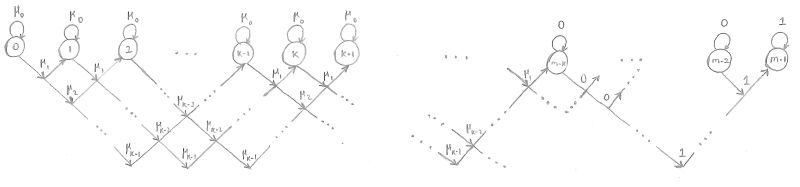 Drawing A Markov Chain Using Tikz Tex Latex Stack Exchange - Premium Ocean Background Gallery - High Resolution