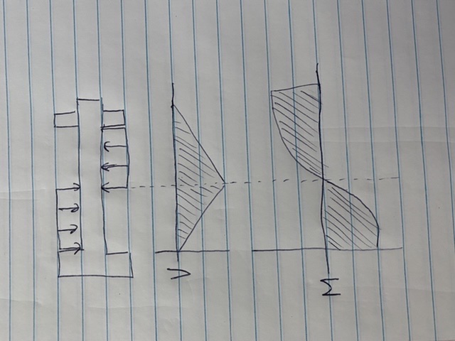 Bolt Shear Force Calculated Per Shear Plane Idea Statica - Best Geometric Images in 4K