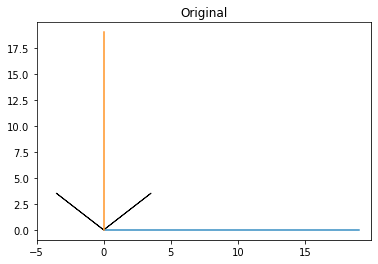 Authentication Ibm Mobilefirst Server 7 1 Pushnotification Subscriber - Best Gradient Wallpapers in 4K