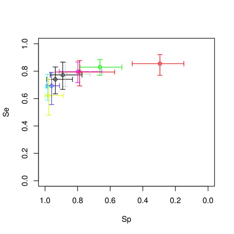 Visually Compare Variations Across Data Points - Space Textures - Premium 4K Collection
