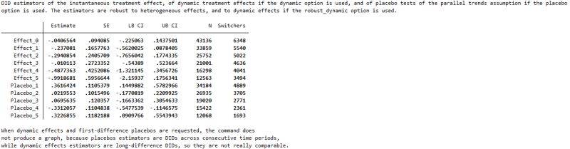 Stata Did Multiplegt Dyn Base Comparison Time Stack Overflow - HD Geometric Patterns for Desktop