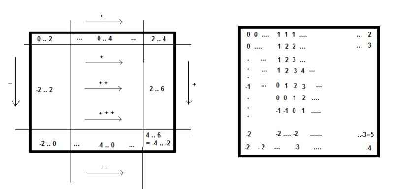 Mathematics Mutilated Chessboard Puzzling Stack Exchange - Full HD Mountain Illustrations for Desktop