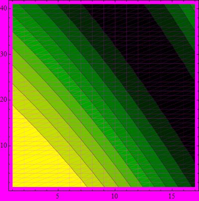 Graphics Antialiasing Option Behaves Weird Polygon Edges Visible In Contourplot - Premium Abstract Illustration Gallery - Mobile