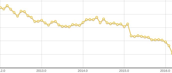 Let S Stop Displaying A User S Accept Rate Meta Stack Exchange - Download High Quality Minimal Picture | High Resolution