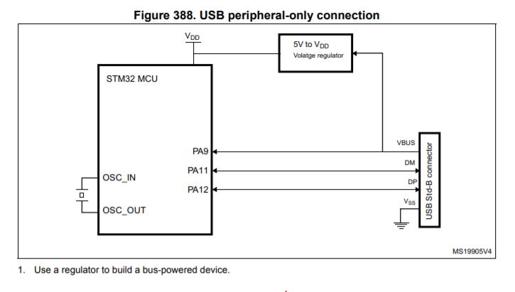 Usb Device Usb Type C Design Electrical Engineering Stack Exchange - Premium Landscape Texture Gallery - Mobile