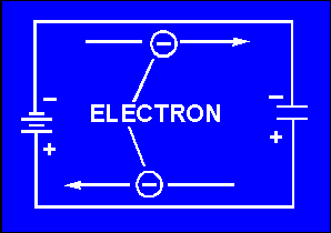 Electrostatics Capacitor Demo Explanation Physics Stack Exchange - Stunning Light Photo - Ultra HD