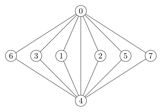 How To Draw The Given Graph In Latex Tex Latex Stack Exchange - Best Dark Photos in Mobile
