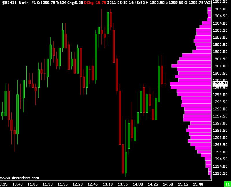 Candlestick Chart Doesn T Display Volume As Values Are Too Small - Incredible Light Texture - Full HD