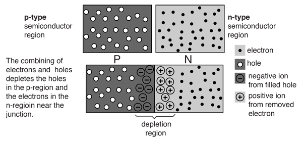 Drift Current Pn Junction Devices - Sunset Pattern Collection - 8K Quality