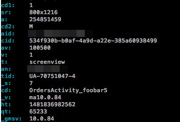 Google Tag Manager Universal Analytics Tag Uid Parameter Stack - Abstract Design Collection - Mobile Quality
