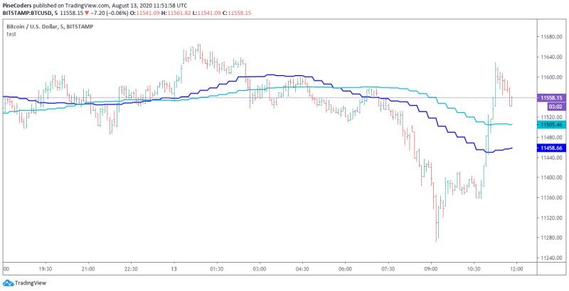 Intraday Data Is Not Plotting How To To Plot Intraday Data Issue 8 - Download Professional Vintage Wallpaper | HD