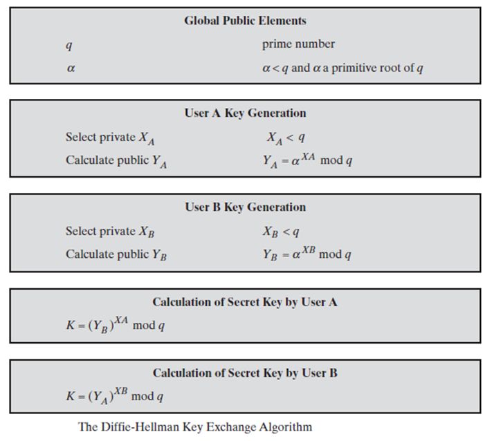Github Hannob Primecheck Check Diffie Hellman Group Prime Parameter - Mountain Illustrations - Creative Ultra HD Collection