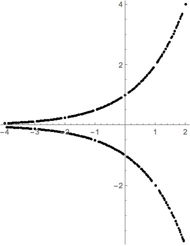 Functions Graphing F 2 X Mathematics Stack Exchange - Geometric Patterns - Elegant 4K Collection