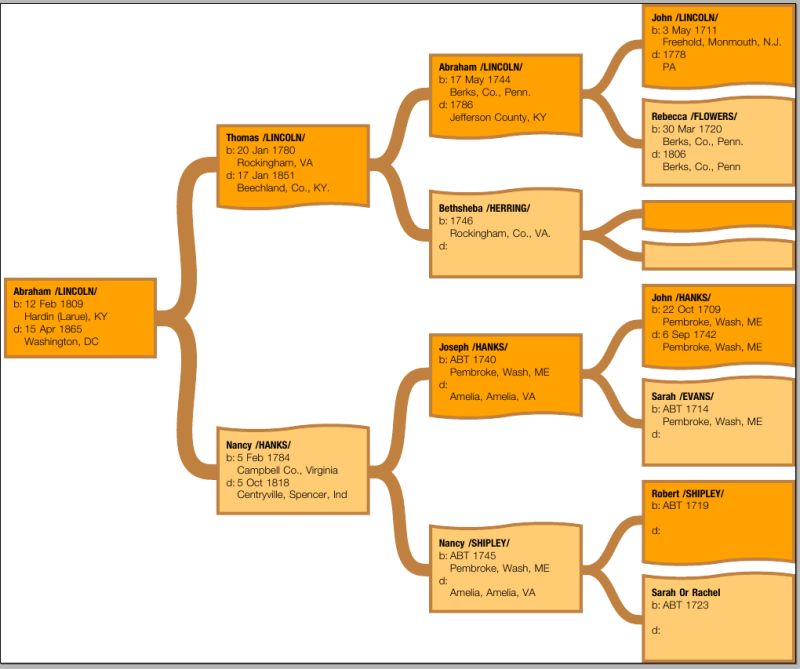 Typesetting Genealogical Trees Tex Latex Stack Exchange - Download Ultra HD City Background | Desktop