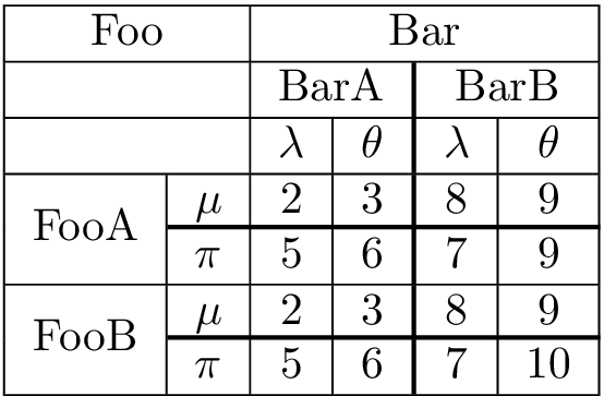 Tables Tabular Thicker Lines Tex Latex Stack Exchange - Modern 4K Ocean Backgrounds | Free Download