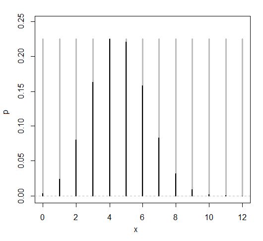 Probability Acceptance Rejection Method With A Uniform Distribution Cross Validated - Download Beautiful Gradient Background | 8K