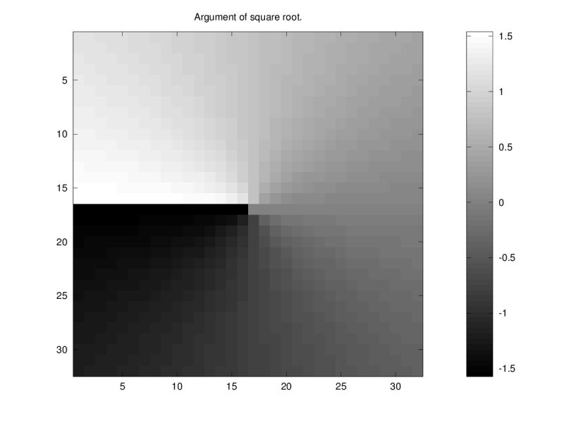 Sqrt Returns Complex Values Mathematica Stack Exchange - Gradient Illustrations - Stunning 8K Collection