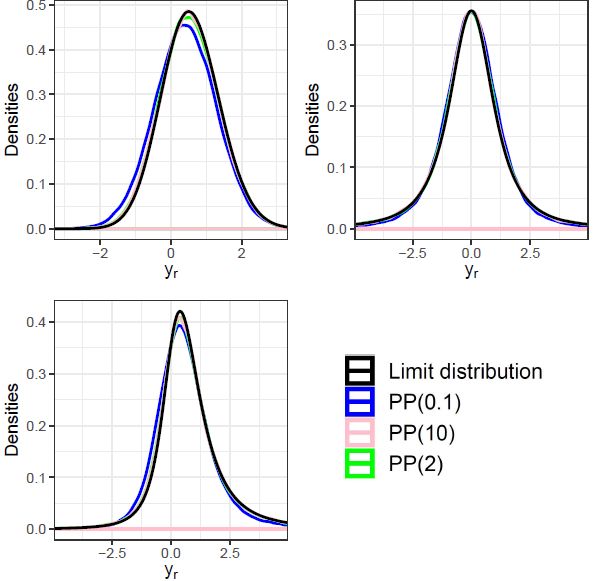 Javascript Library For Multiple Factor Legend Plot Stack Overflow - Best Vintage Photos in Full HD