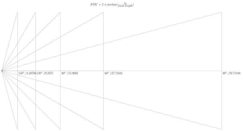 Control Angle Between Camera And Object Blender Stack Exchange - Perfect Dark Photo - 8K