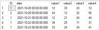 Sql Updating A Table Structure - Best Gradient Pictures in Full HD