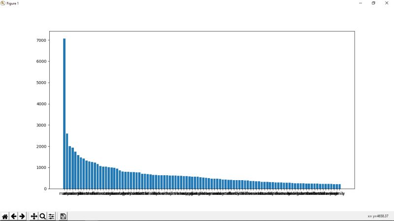 Python Pyplot Plotting Straight Line Always Stack Overflow - Download Ultra HD Gradient Texture | HD