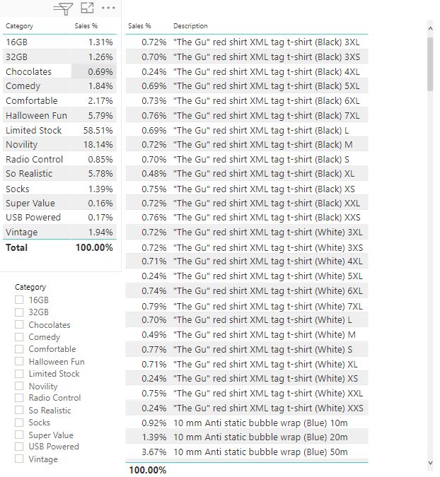 Filter How To Recalculate The Percentages From Total When Filtering In Power Bi Stack Overflow - Professional Desktop Light Designs | Free Download