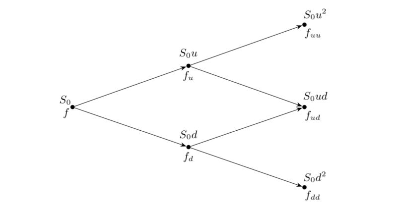 Trees Binomial Queue In Forest Tex Latex Stack Exchange - City Illustrations - High Quality Desktop Collection