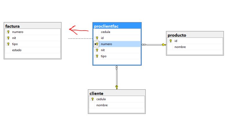 Cruce De Tablas En Sql Server Stack Overflow En Espa Ol - 8K Light Images for Desktop