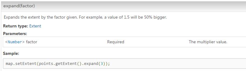 Arcgis Javascript Api 3 6 How To Prevent On Adding Graphic Layer From - 8K City Designs for Desktop