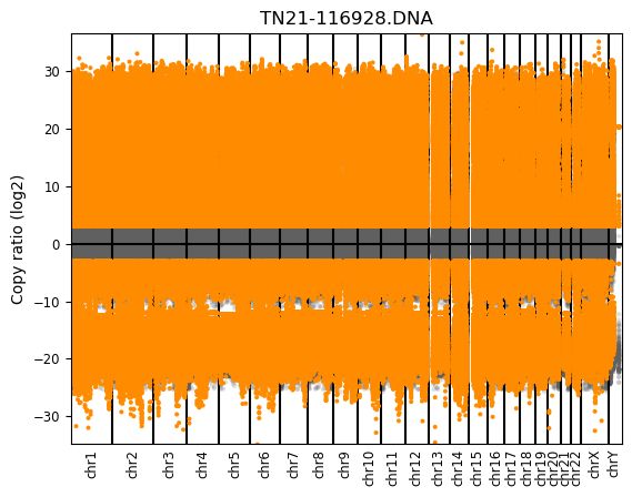 How To Interpret A Cnv Scatter Plot - Perfect Gradient Picture - Mobile