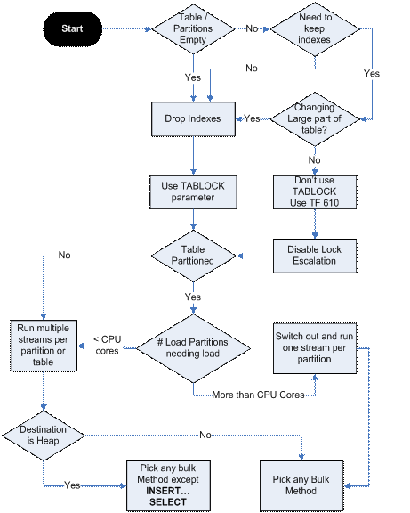 Sql Server 2008 Sqlbulkcopy Does Not Store Accented Characters - Download Stunning Nature Photo | Ultra HD
