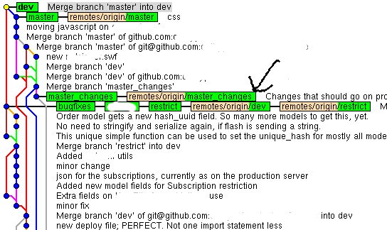Exclude Merge Commit From The Last Commit Title Issue 924 - Amazing Light Art - High Resolution
