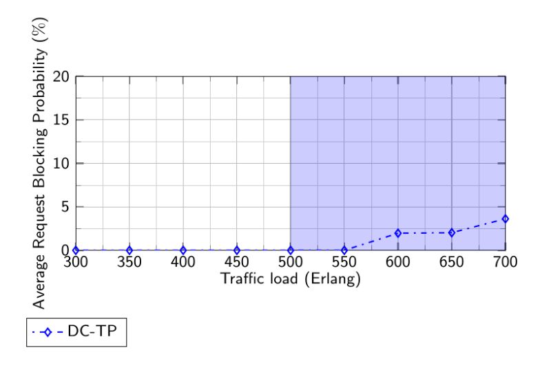 Tikz Pgf Error Bars In Pgfplots Symlog Bar Chart Not Working Tex - Premium Gradient Photo Gallery - Mobile