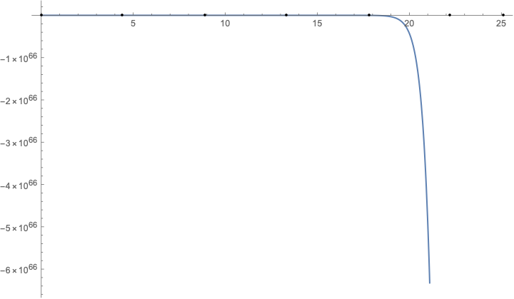 List Manipulation Nonlinear Fitting Does Not Perform Appropriately - Ocean Picture Collection - Ultra HD Quality