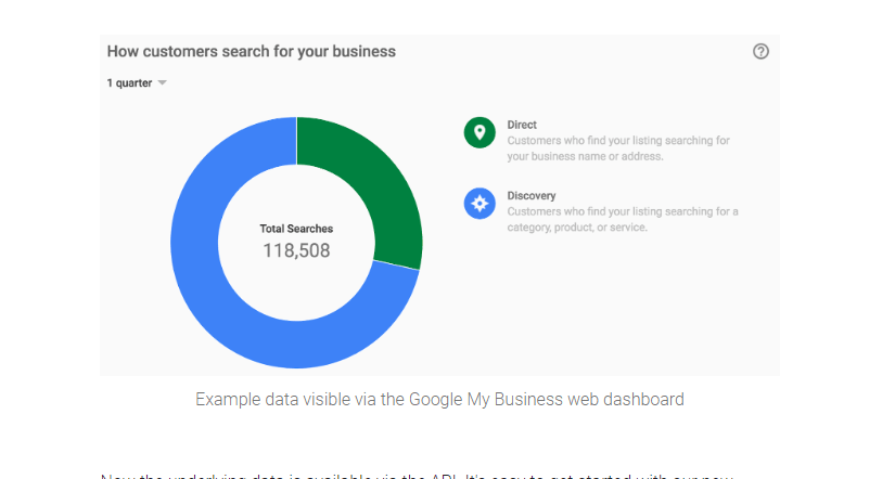 Create the google oauth 2.0 client id and secret · store the google client id and secret · configure google authentication · sign in with google. Google My Business Insights Api Using C Asp Net Stack Overflow
