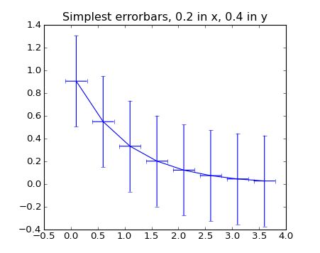 Python Plot Errorbar With Matplotlib Based On Multiindex Pandas Dataframe Stack Overflow - Geometric Wallpapers - Ultra HD Ultra HD Collection