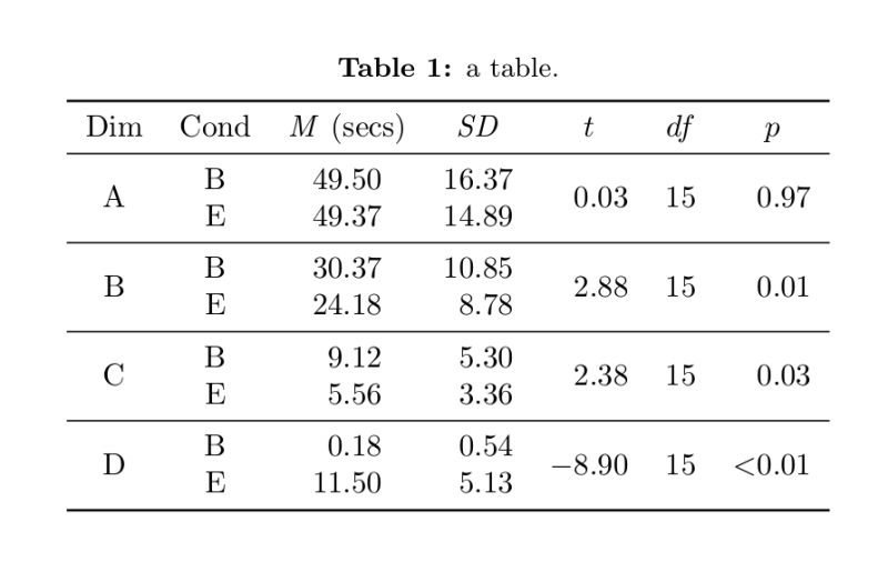 Siunitx Tabular And Table Format Rounding Does Not Work Tex - Full HD Ocean Backgrounds for Desktop