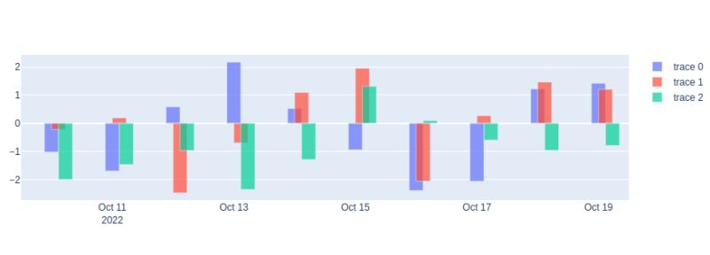 Why Doesn T Offset Work In Plotly Go Bar When Axis Is Datetime - Gradient Background Collection - Desktop Quality