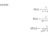 Why I Find A Real Pole Of A Transfer Function Leads To An Imaginary