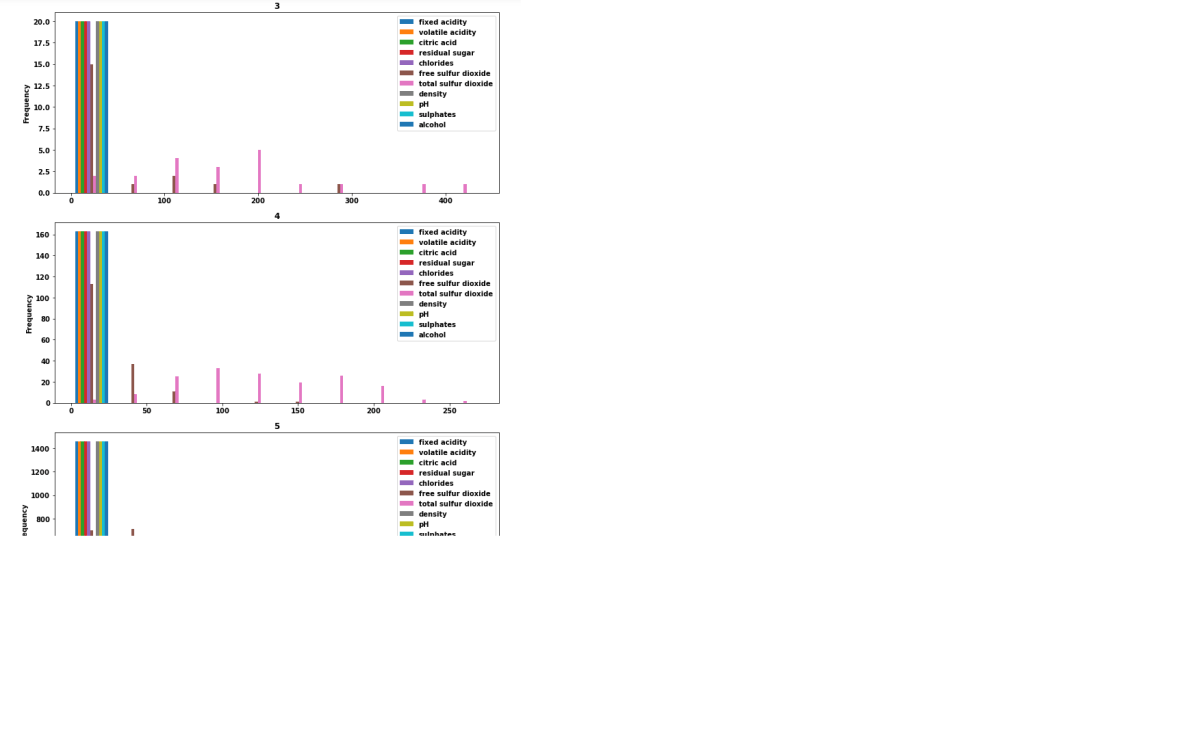 example of grouped histogram result
