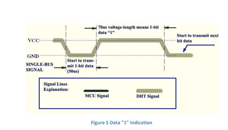 Stateless Get Value Of A Gpio Output Using Libgpiod In Linux Stack - Premium Colorful Illustration Gallery - HD